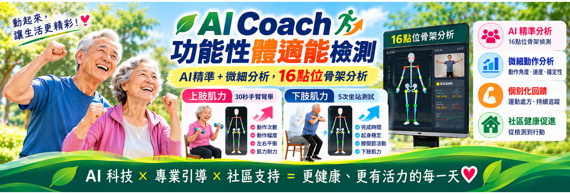 AI智慧功能性體適能檢測
