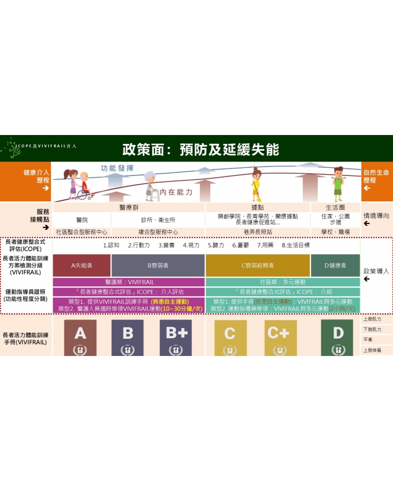 投影片2