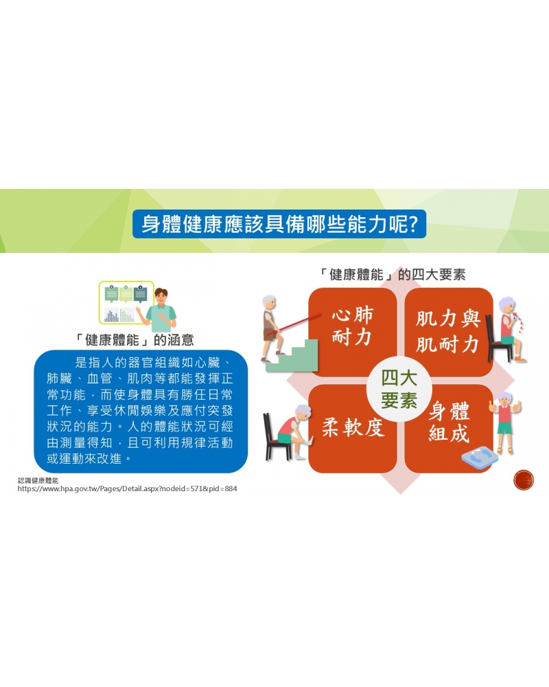 投影片3