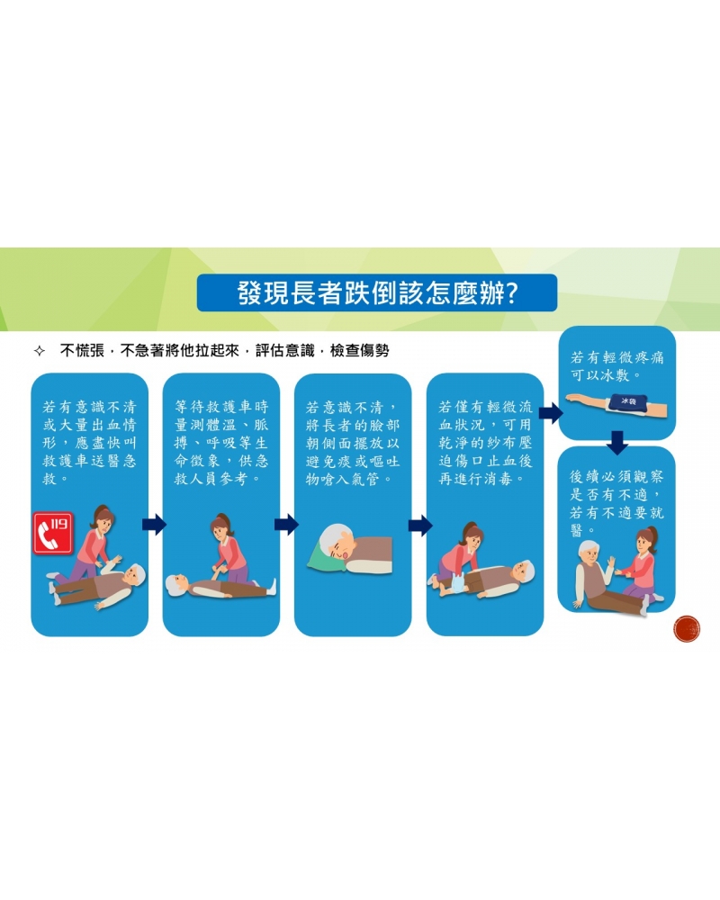 投影片9