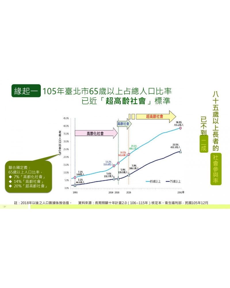 投影片21