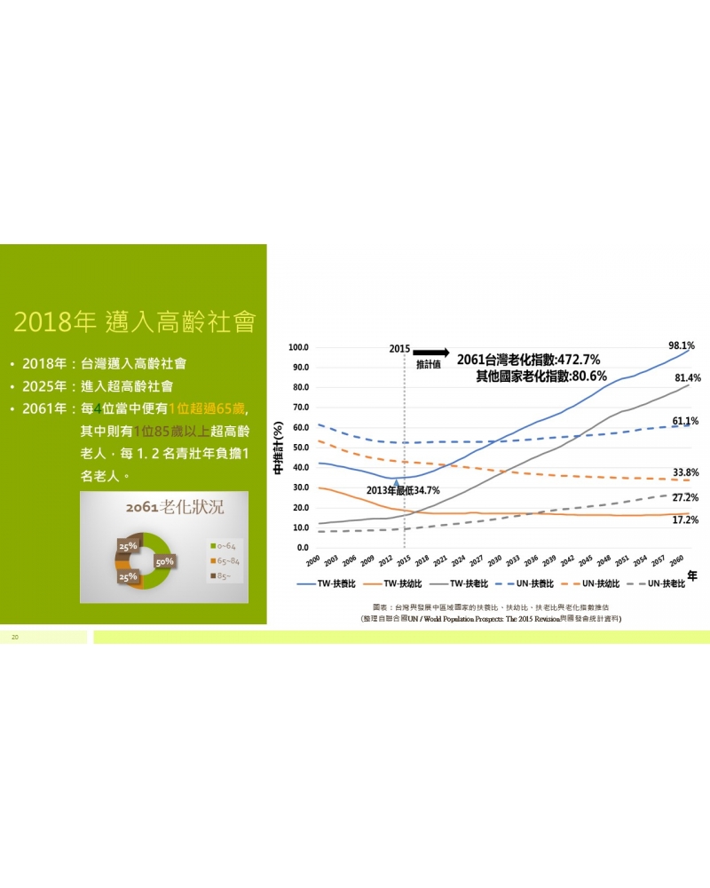 投影片20