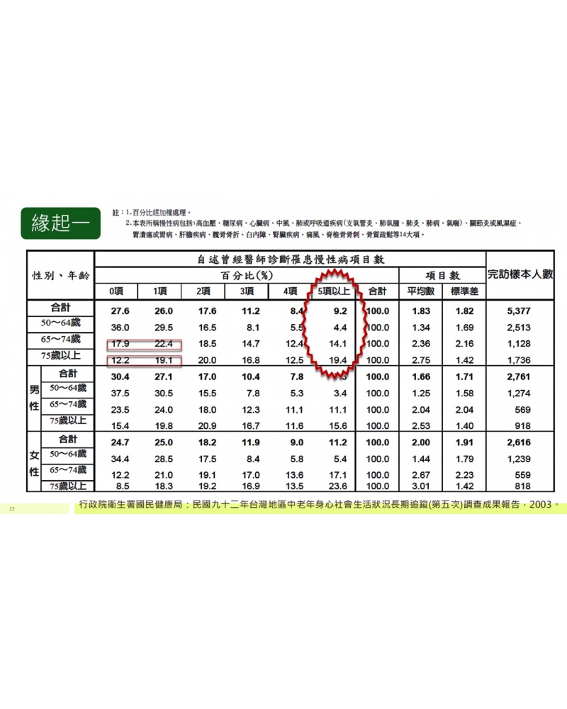 投影片23