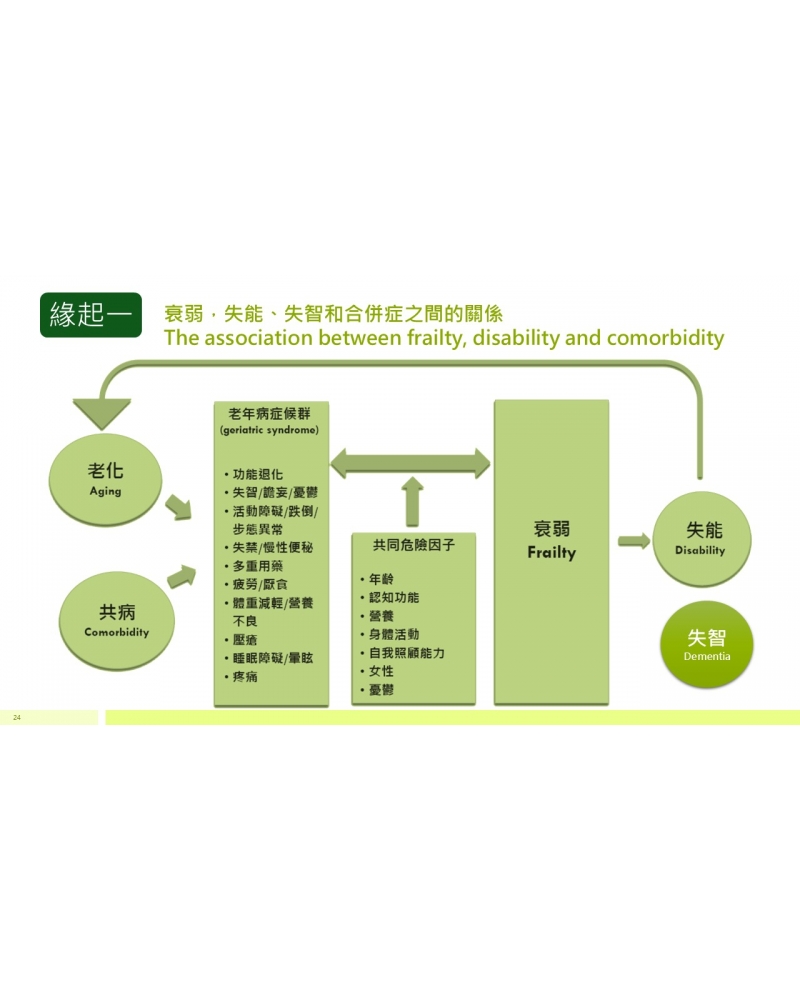 投影片24