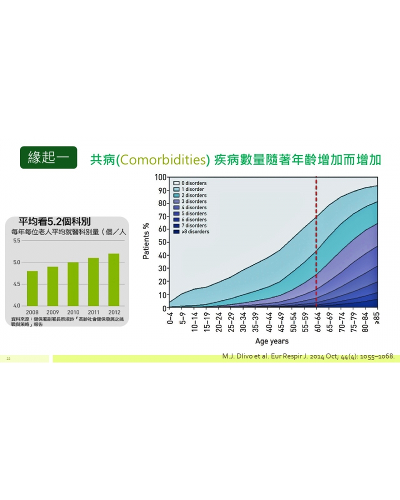 投影片22