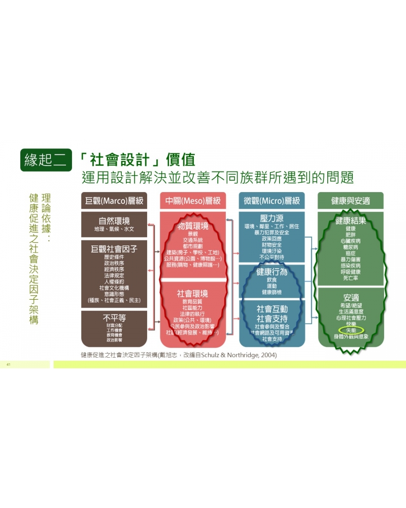 投影片41