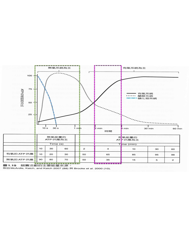 投影片138