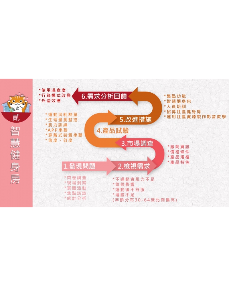 投影片140
