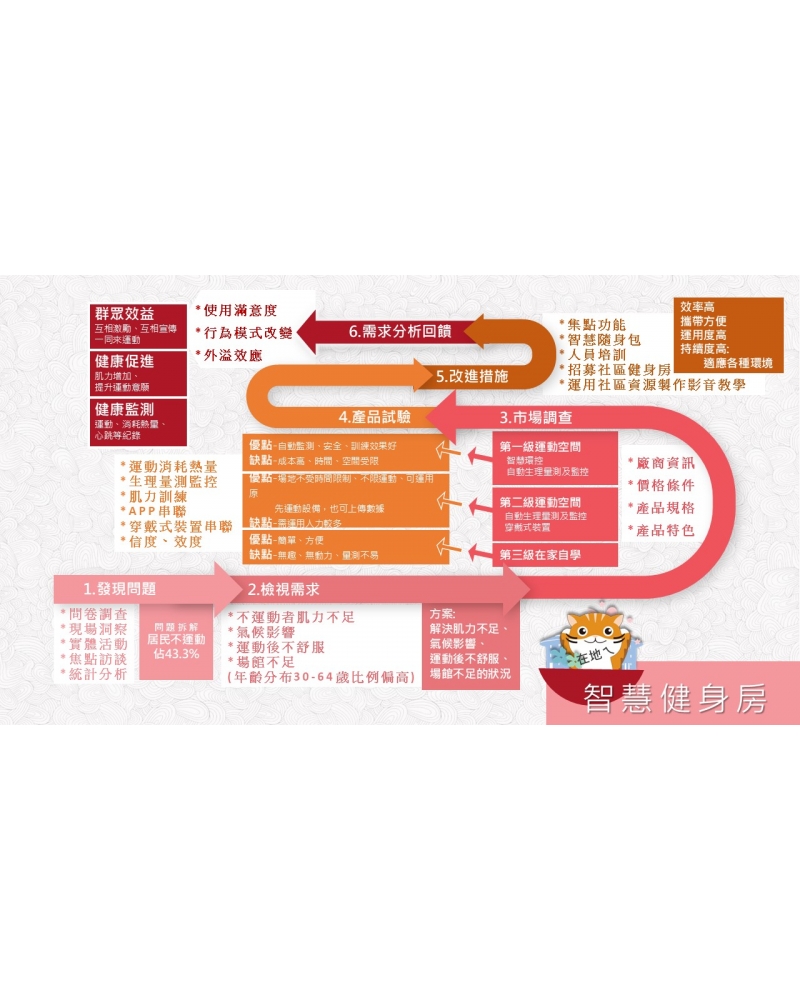 投影片141