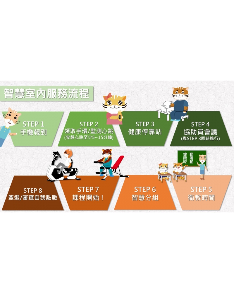 投影片144