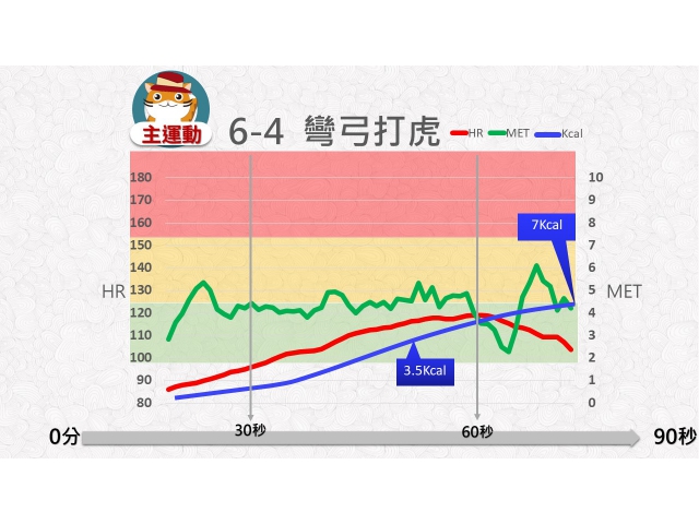 第06周: C.中低強度運動04(YM6-4)/彎弓打虎