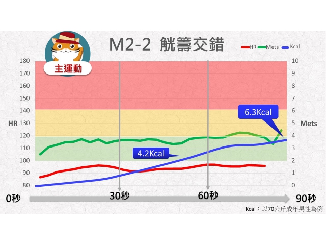 第02周: B.中低強度運動02(GM2-2)/觥籌交錯