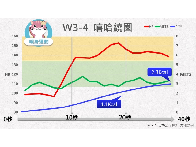 第03週: A. 暖身運動 04 (W3-4) /嘻哈繞圈
