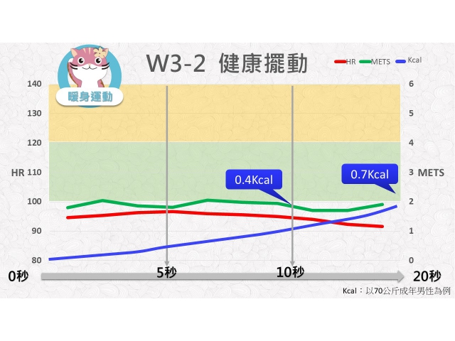 第03週: A. 暖身運動 02 (W3-2) /健康擺動