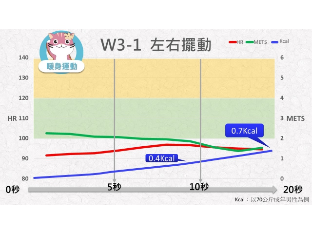 第03週: A. 暖身運動 01 (W3-1) /左右擺動