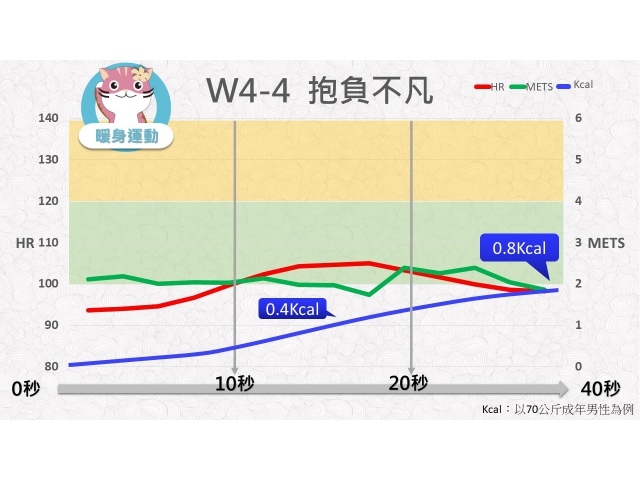 第04週: A. 暖身運動 04 (W4-4) /報負不凡