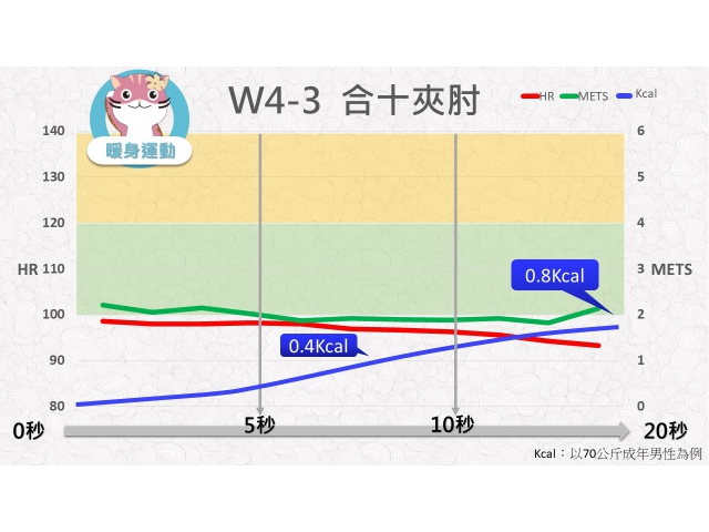 第04週: A. 暖身運動 03 (W4-3) /合十夾肘