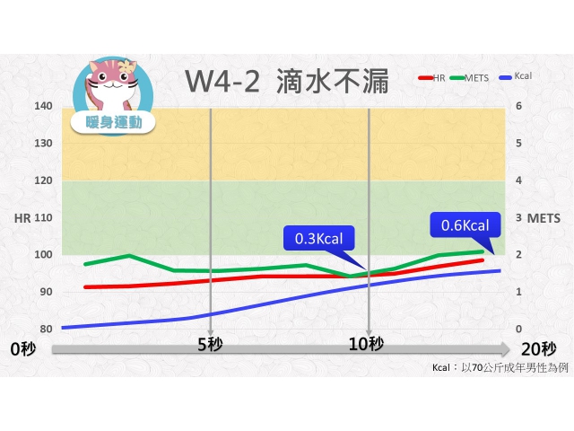 第04週: A. 暖身運動 02 (W4-2) /滴水不漏
