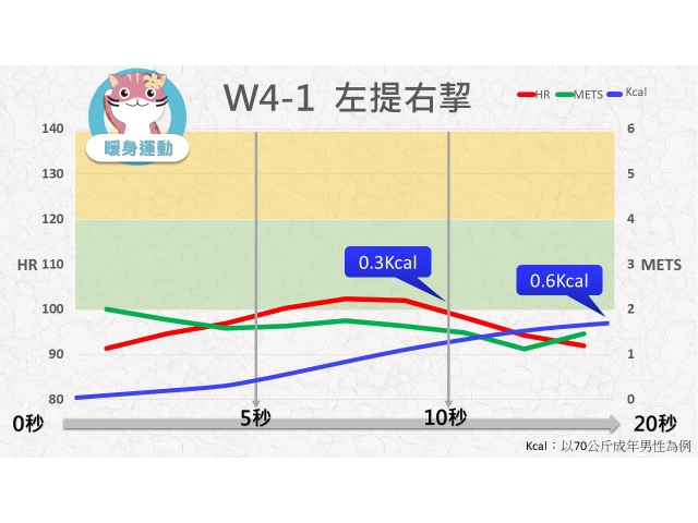 第04週: A. 暖身運動 01 (W4-1) /左提右挈