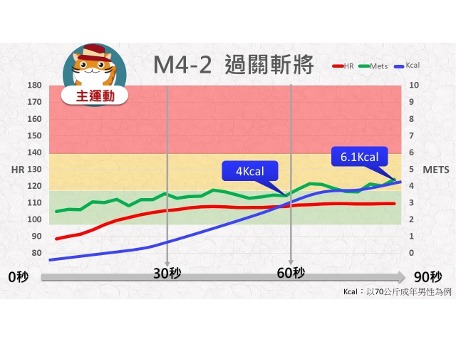 第04周: B.中低強度運動02(GM4-2)/過關斬將