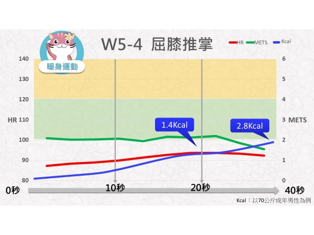 第05週: A. 暖身運動 04 (W5-4) /屈膝推掌