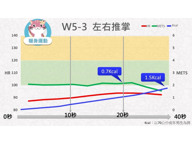 第05週: A. 暖身運動 03 (W5-3) /左右推掌
