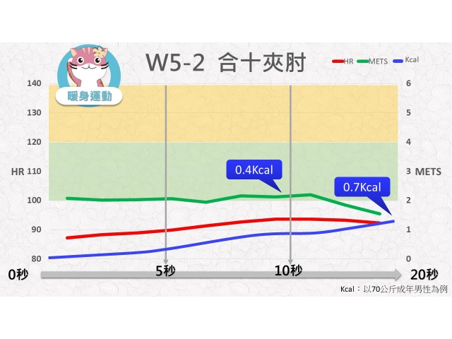 第05週: A. 暖身運動 02 (W5-2) /合十夾肘
