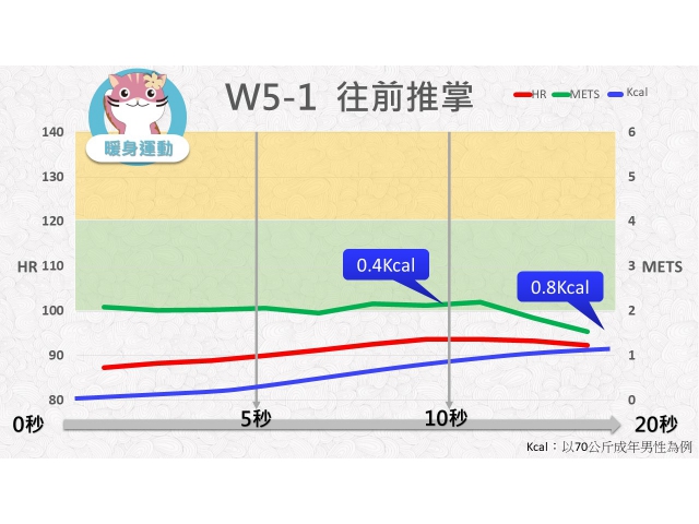 第05週: A. 暖身運動 01 (W5-1) /往前推掌