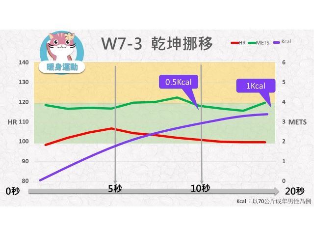 第07週: A. 暖身運動 03 (W7-3) /乾坤挪移