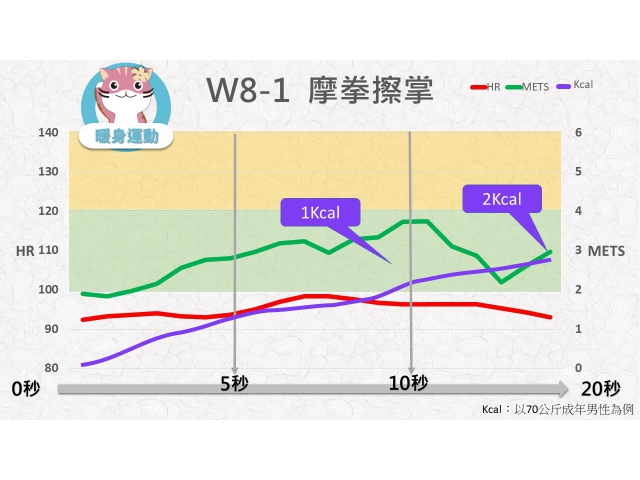 第08週: A. 暖身運動 01 (W8-1) /摩拳擦掌