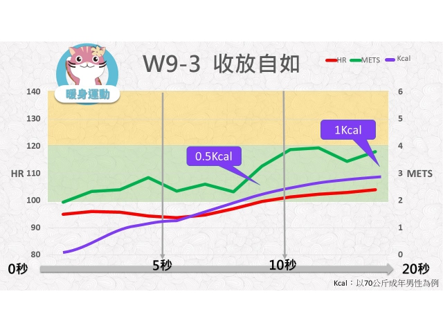 第09週: A. 暖身運動 03 (W9-3) /收放自如