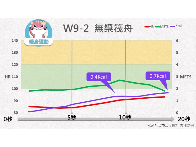 第09週: A. 暖身運動 02 (W9-2) /無槳筏舟