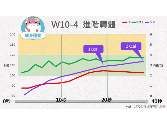 第10週: A. 暖身運動 04 (W10-4) /進階轉體